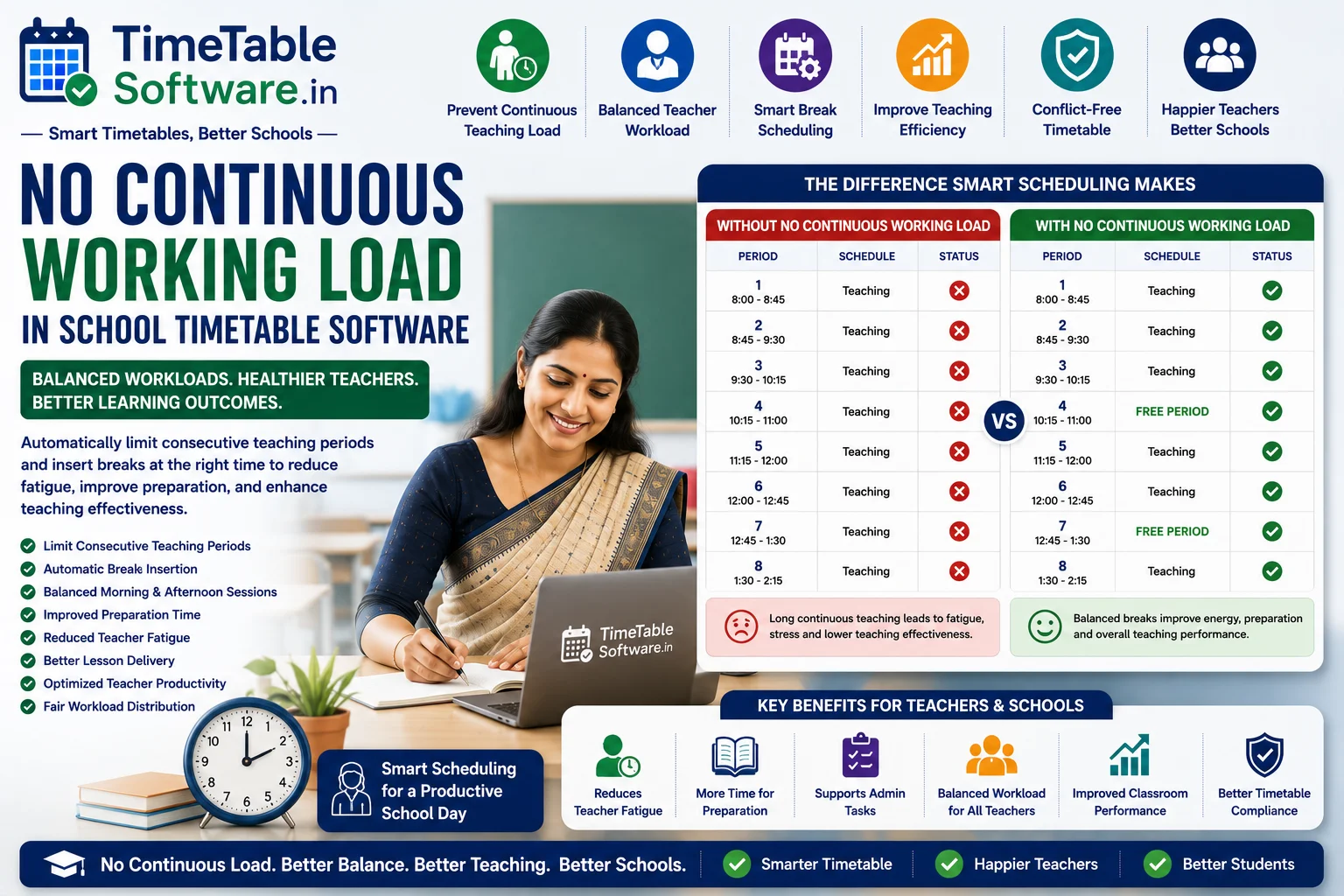 No Continuous Working Load | School Timetable Software for Teachers