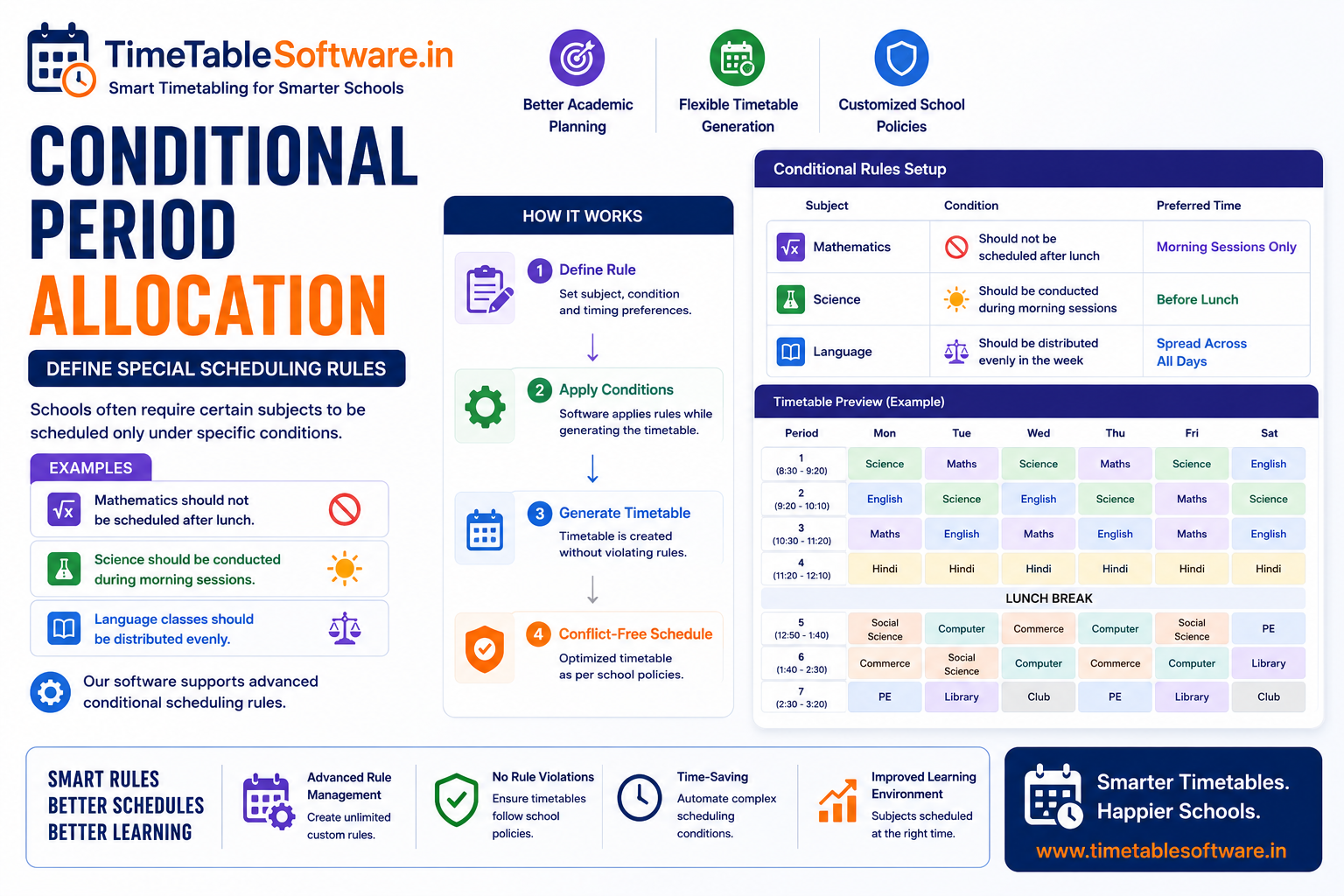 Conditional Period Allocation - School Timetable Software Screenshot