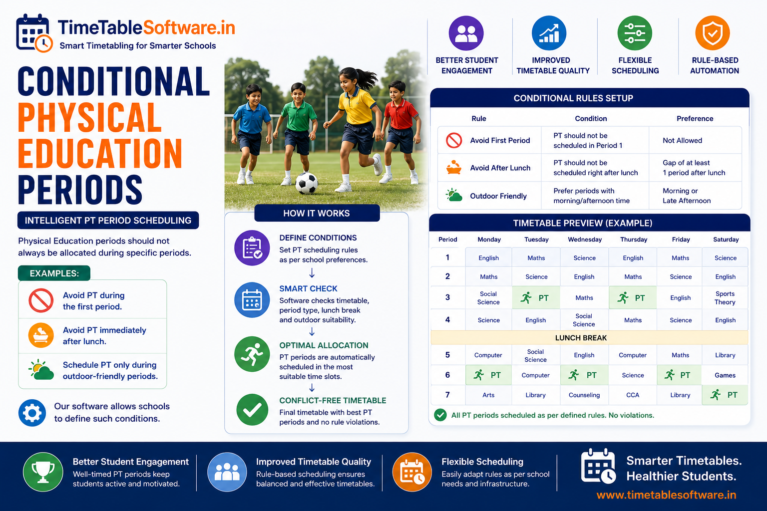 Conditional Physical Education Periods - School Timetable Software Screenshot